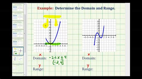 how to find range from graph